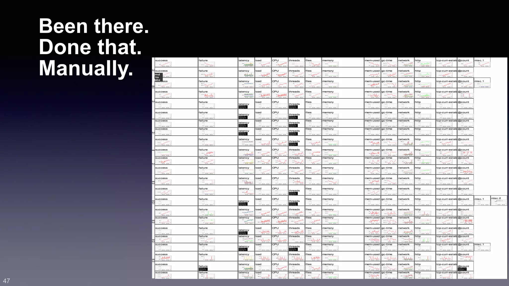 Been there. 
Done that. 
Manually. 
47 
 