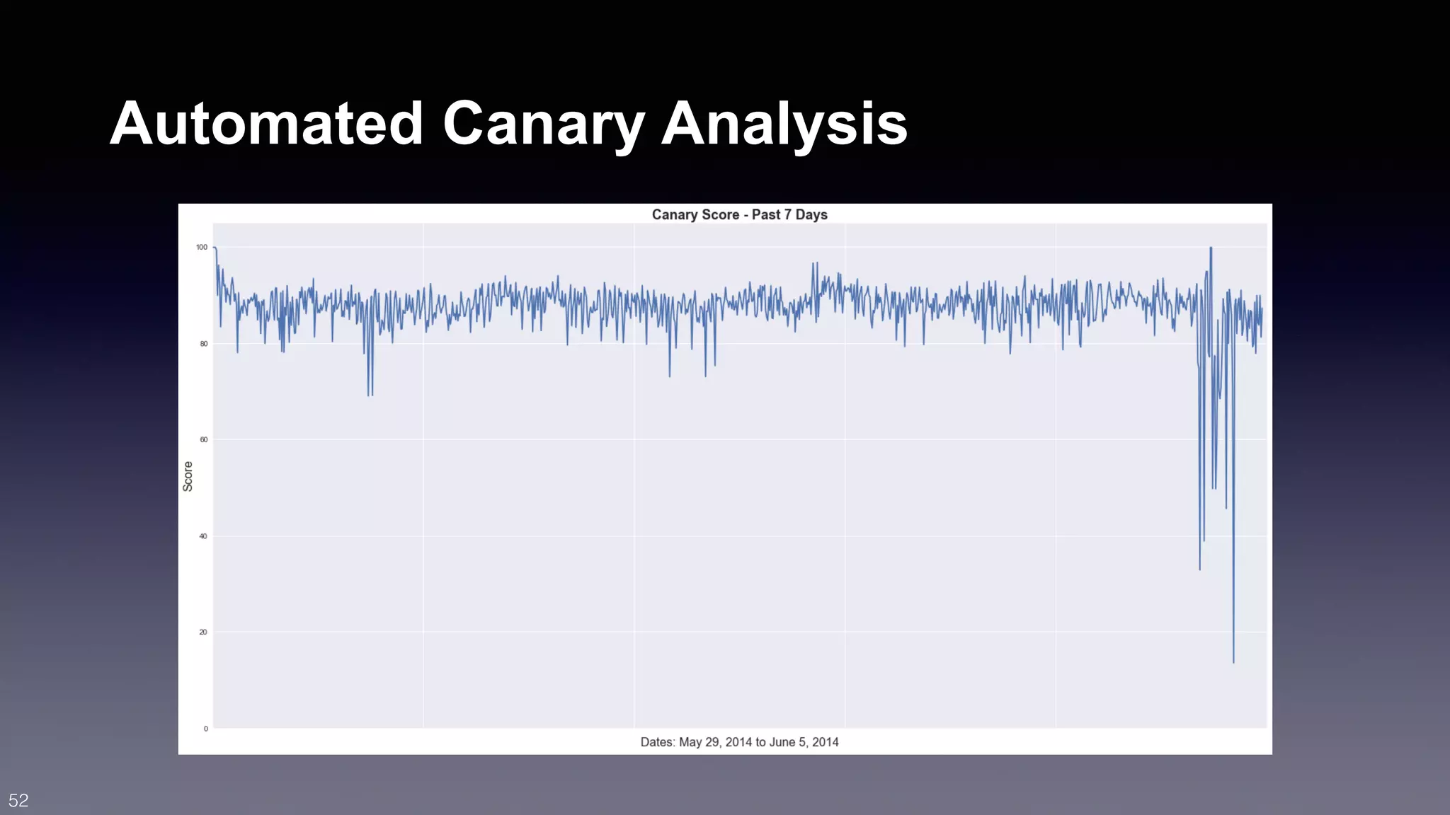 Automated Canary Analysis 
52 
 