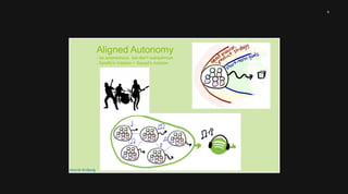 9 
Aligned Autonomy 
- be autonomous, but don’t suboptimize 
- Spotify’s mission > Squad’s mission 
Henrik Kniberg 
 