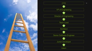 12 
CTO 
VP of Engineering 
Director of Engineering 
Team Lead 
Architect 
Senior Software Engineer 
Junior Developer 
Intern 
 