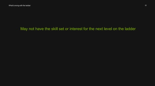 22 
What’s wrong with the ladder 
May not have the skill set or interest for the next level on the ladder 
 