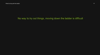23 
What’s wrong with the ladder 
No way to try out things, moving down the ladder is difficult 
 