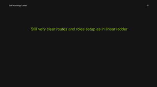 33 
Still very clear routes and roles setup as in linear ladder 
The Technology Ladder 
 