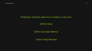 49 
Employee chooses add-ons or creates a new one: 
A nonlinear model 
Define Goal 
Define Success Metrics 
Define Help Needed 
 