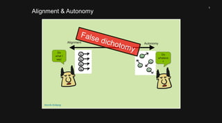 5 
Alignment & Autonomy 
Henrik Kniberg 
Alignment 
Do 
what I 
say! 
Autonomy 
Do 
whateve 
r 
 
