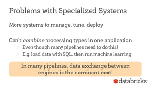 Unified Big Data Processing with Apache Spark | PDF