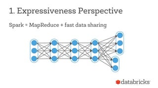 Unified Big Data Processing with Apache Spark | PDF
