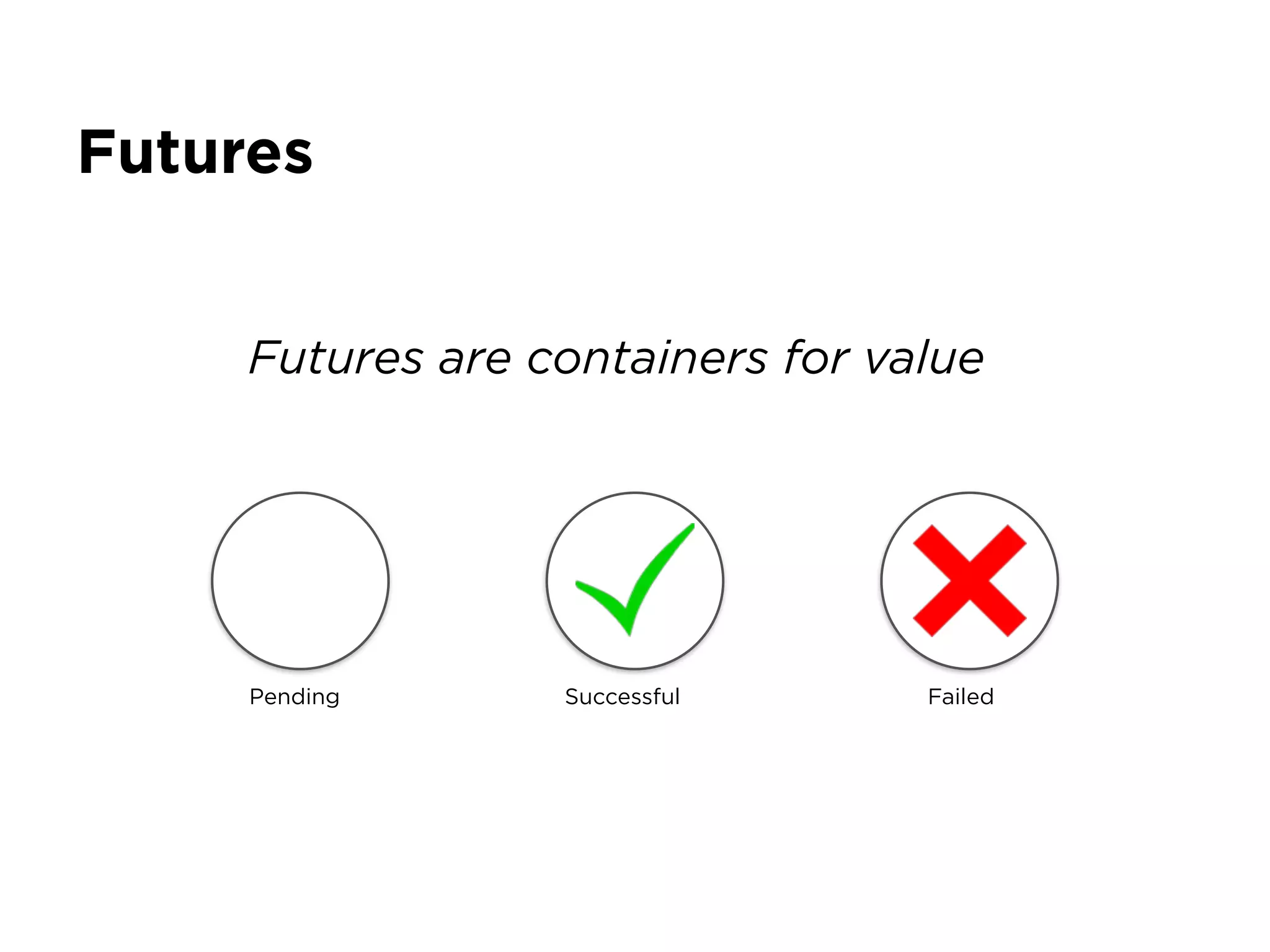 Futures
Pending Successful Failed
Futures are containers for value
 
