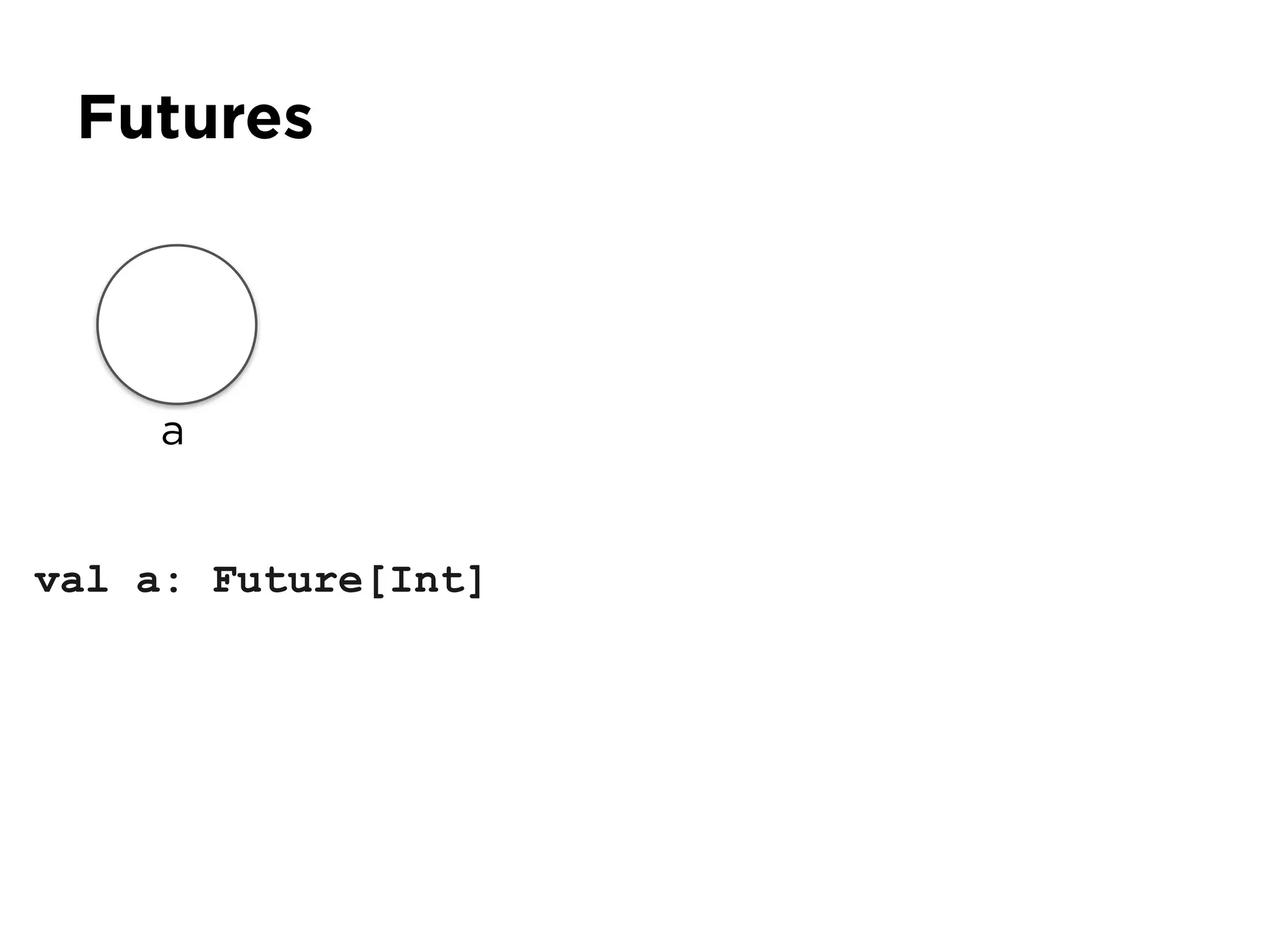Futures
val a: Future[Int]
a
 