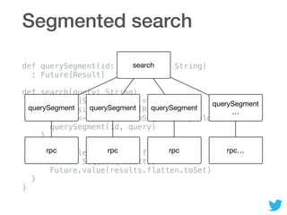 Segmented search
def querySegment(id: Int, query: String) 
: Future[Result] 
 
def search(query: String) 
: Future[Set[Result]] = { 
val queries: Seq[Future[Result]] =  
for (id <- 0 until NumSegments) yield { 
querySegment(id, query) 
} 
 
Future.collect(queries) flatMap { 
results: Seq[Set[Result]] => 
Future.value(results.flatten.toSet) 
} 
}
search
querySegment
rpc
querySegment
rpc
querySegment
rpc
querySegment
…
rpc…
 