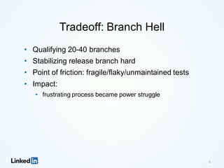 Tradeoff: Branch Hell
• Qualifying 20-40 branches
• Stabilizing release branch hard
• Point of friction: fragile/flaky/unmaintained tests
• Impact:
• frustrating process became power struggle
9
 