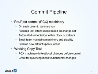 Commit Pipeline
• Pre/Post commit (PCX) machinery
• On each commit, tests are run
• Focused test effort: scope based on change set
• Automated remediation: either block or rollback
• Small team maintains machinery and stability
• Creates new artifact upon success
• Working Copy Test
• PCX machinery to test local changes before commit
• Great for qualifying massive/horizontal changes
14
 