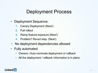 Deployment Process
• Deployment Sequence:
1. Canary Deployment (New!)
2. Full rollout
3. Ramp feature exposure (New!)
4. Problem? Revert step. (New!)
• No deployment dependencies allowed
• Fully automated
• Owners / Auto nominate deployment or rollback
• All the deployment / rollback information is in plans
17
 