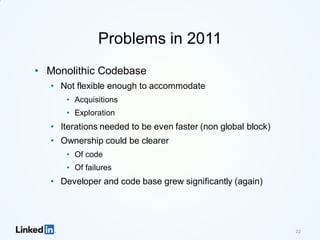 Problems in 2011
• Monolithic Codebase
• Not flexible enough to accommodate
• Acquisitions
• Exploration
• Iterations needed to be even faster (non global block)
• Ownership could be clearer
• Of code
• Of failures
• Developer and code base grew significantly (again)
22
 