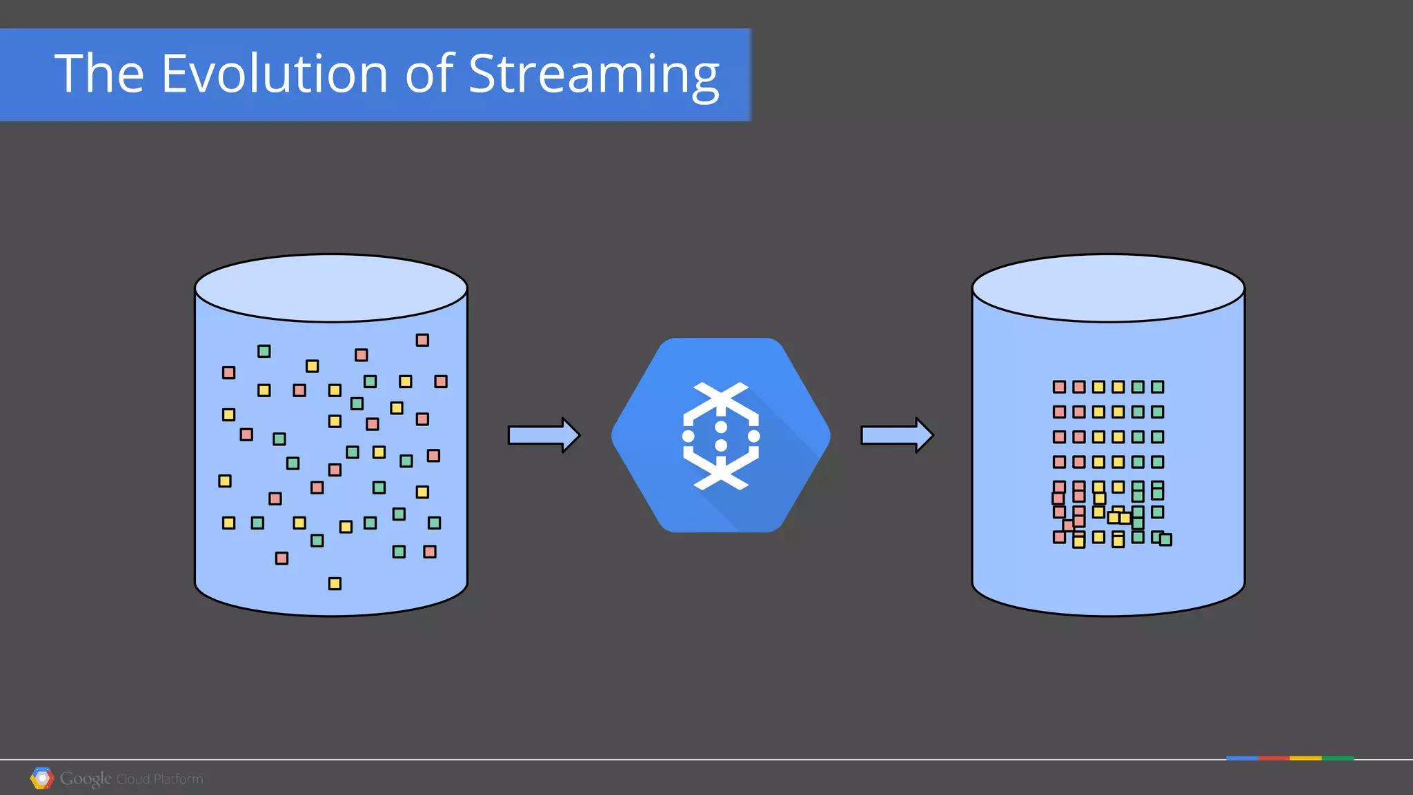 The Evolution of Streaming
 