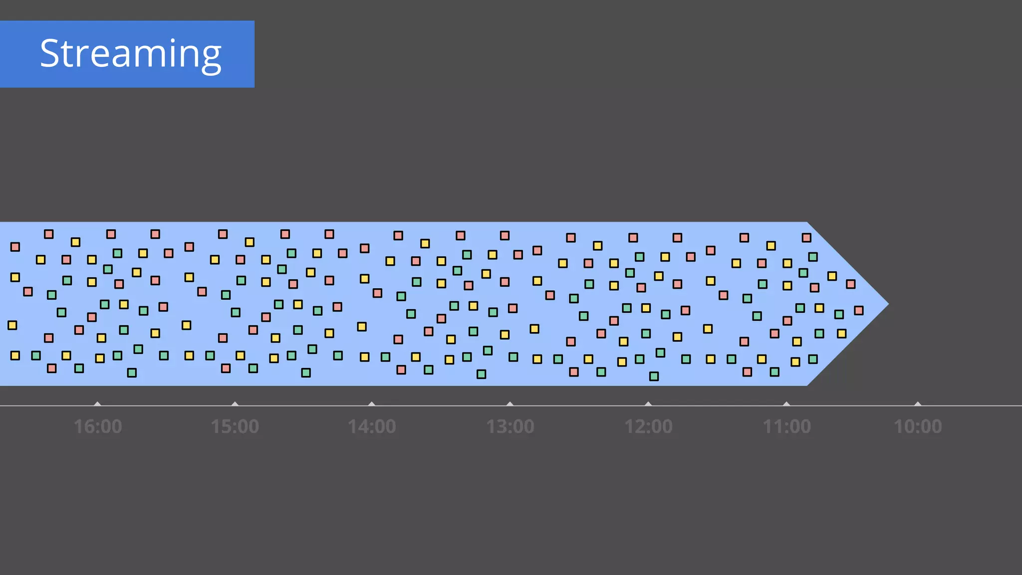 Streaming
11:00 10:0016:00 15:00 14:00 13:00 12:00
 
