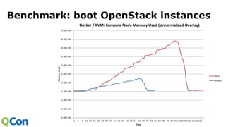 Benchmark: boot OpenStack instances
 