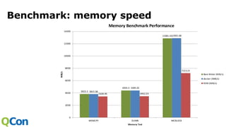 Benchmark: memory speed
 