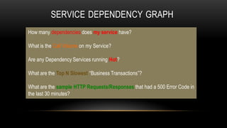 SERVICE DEPENDENCY GRAPH
How many dependencies does my service have?
What is the Call Volume on my Service?
Are any Dependency Services running Hot?
What are the Top N Slowest “Business Transactions”?
What are the sample HTTP Requests/Responses that had a 500 Error Code in
the last 30 minutes?
 