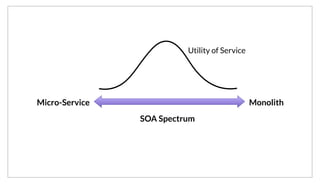 MonolithMicro-Service
SOA Spectrum
Utility of Service
I’d argue that the utility curve of a service, is probably normally distributed along the spectrum. Services that are too small introduce both conceptual
overhead of needing to understand a web of hundreds or thousands of services, while having a few enormous applications makes it very hard to reason
about the workings of that particular service.
 
