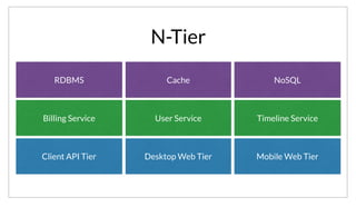 N-Tier
Desktop Web Tier
Cache
User Service
Client API Tier
RDBMS
Billing Service
Mobile Web Tier
NoSQL
Timeline Service
Eventually, the final evolution of this is the N-Tier architecture. Here there are multiple presentation tiers, multiple services containing different bits of
business logic and many data tiers that are optimized for their particular access patterns and semantics.
 