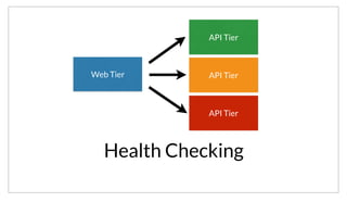 Health Checking
Web Tier API Tier
API Tier
API Tier
If we are able to remove the load balancer, then we now have re-introduced the problem of health checking. Previously we could rely on the load balancer
to do this for us. Now we need to both know the state of the service and also ensure traffic is not routed to any unhealthy providers.
 
