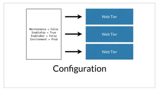 Conﬁguration
Web Tier
Maintenance = False	
EnableFoo = True	
EnableBar = False	
Environment = Prod
Web Tier
Web Tier
Independent of the discovery and health checking problem is just configuration. Given that we are running a service across many machines, how do we
ensure they all get timely updates to their configuration.
 