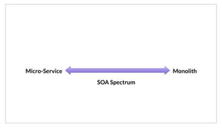 MonolithMicro-Service
SOA Spectrum
As with most things, SOA is a spectrum. On one side is “Micro-Services”. These are the smallest unit, some define it as 100 LoC, or 1 RPC method. On the
other side we have the “Monolith”. This involves packaging the entire application into a single enormous service.
 