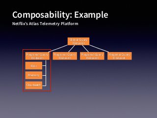 Composability: Example
Netflix’s Atlas Telemetry Platform
Global Query
Endpoint
Regional Query
Endpoint
Regional Query
End...