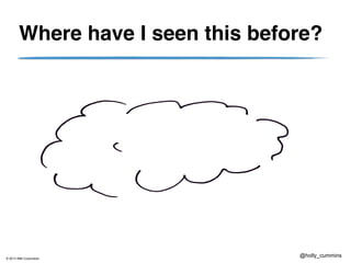 © 2013 IBM Corporation
@holly_cummins
Where have I seen this before?
 