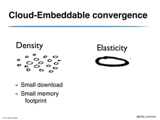 © 2013 IBM Corporation
@holly_cummins
Cloud-Embeddable convergence
Small download
Small memory
footprint
Density Elasticity
 