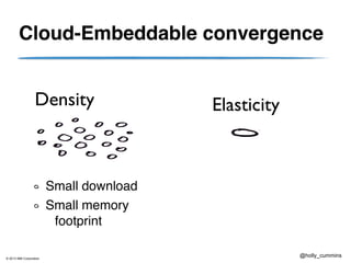 © 2013 IBM Corporation
@holly_cummins
Cloud-Embeddable convergence
Small download
Small memory
footprint
Density Elasticity
 