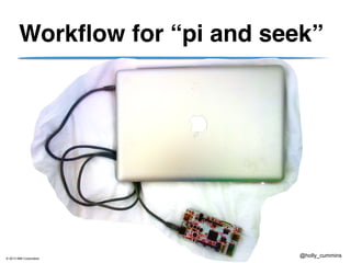© 2013 IBM Corporation
@holly_cummins
Workflow for “pi and seek”
 