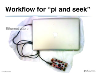 © 2013 IBM Corporation
@holly_cummins
Workflow for “pi and seek”
Ethernet cable
 