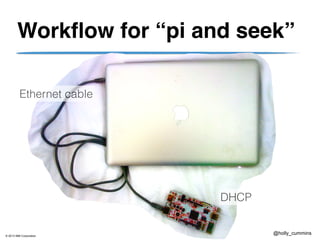 © 2013 IBM Corporation
@holly_cummins
Workflow for “pi and seek”
Ethernet cable
DHCP
 