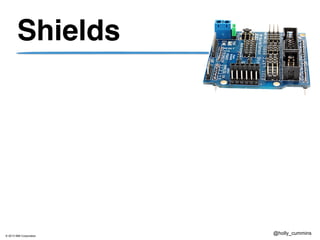 © 2013 IBM Corporation
@holly_cummins
Shields
 