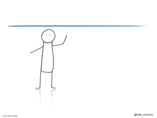 © 2013 IBM Corporation
@holly_cummins
 