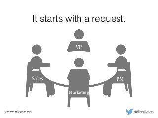 @lissijean#qconlondon
It starts with a request.
PM
VP
Marketing
Sales
 