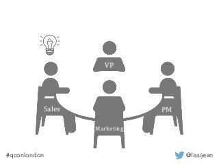 @lissijean#qconlondon
PM
VP
Marketing
Sales
 