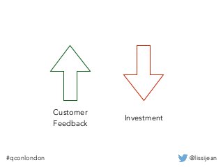 @lissijean#qconlondon
Customer
Feedback
Investment
 