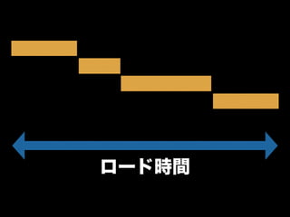 ロード時間
 