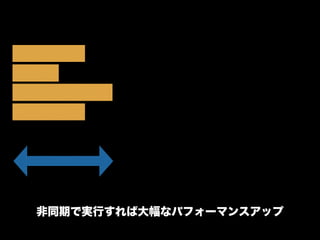非同期で実行すれば大幅なパフォーマンスアップ
 