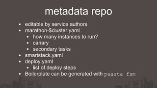 editable by service authors
marathon-$cluster.yaml
how many instances to run?
canary
secondary tasks
smartstack.yaml
deploy.yaml
list of deploy steps
Boilerplate can be generated with paasta fsm
metadata repo
 