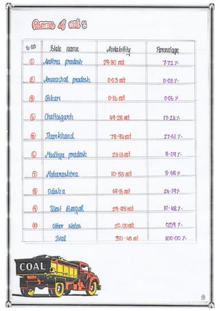 COAL- Multidisciplinary project