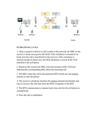 5.2 RECEIVING A CALL
1. when a request to deliver a call is made in the network, the MSC or the
receiver’s home area queries the HLR; if the cell phone is located in its
home area the call is transferred to the receiver; if the cell phone is
located outside its home area, the HLR maintains a record of the VLR
attached to the cell phone
2. Based on this record, the MSC notes the location of the VLR and
indicated the corresponding BSC about the incoming call
3. The BSC routes the call to the particular BTS which uses the paging
channel to alert the phone
4. The receiver cell phone monitors the paging channel periodically and
once it receives the call alert from the BTS it responds to the BTS
5. The BTS communicates a channel and a time slot for the cell phone to
communicate
6. Now the call is established.
9.
 