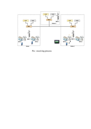 Pic: -receiving process
10.
 