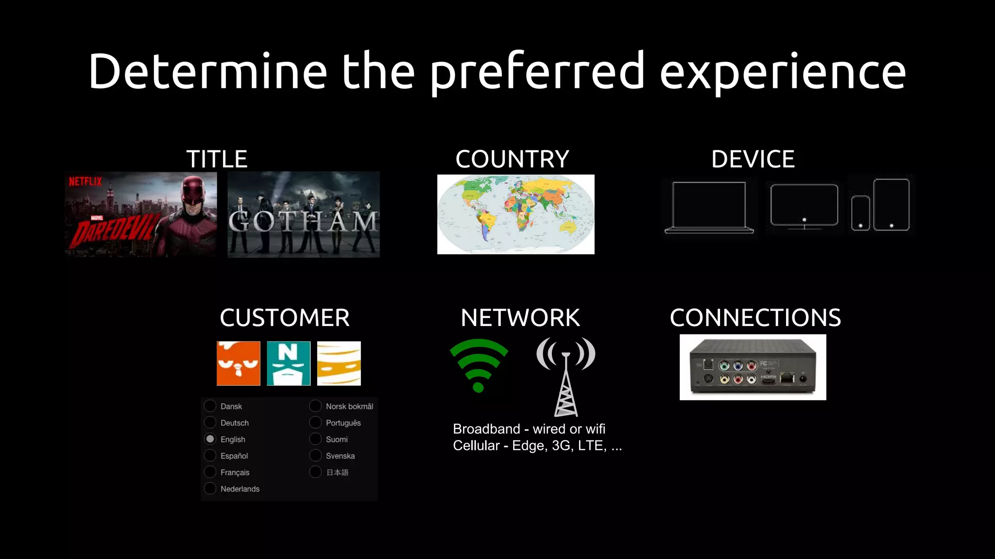 Determine the preferred experience
DEVICETITLE
CONNECTIONS
COUNTRY
NETWORK
Broadband - wired or wifi
Cellular - Edge, 3G, LTE, ...
CUSTOMER
 