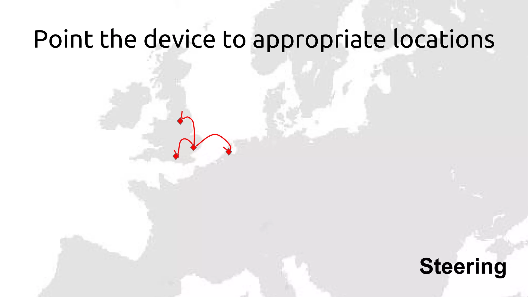 Point the device to appropriate locations
Steering
 