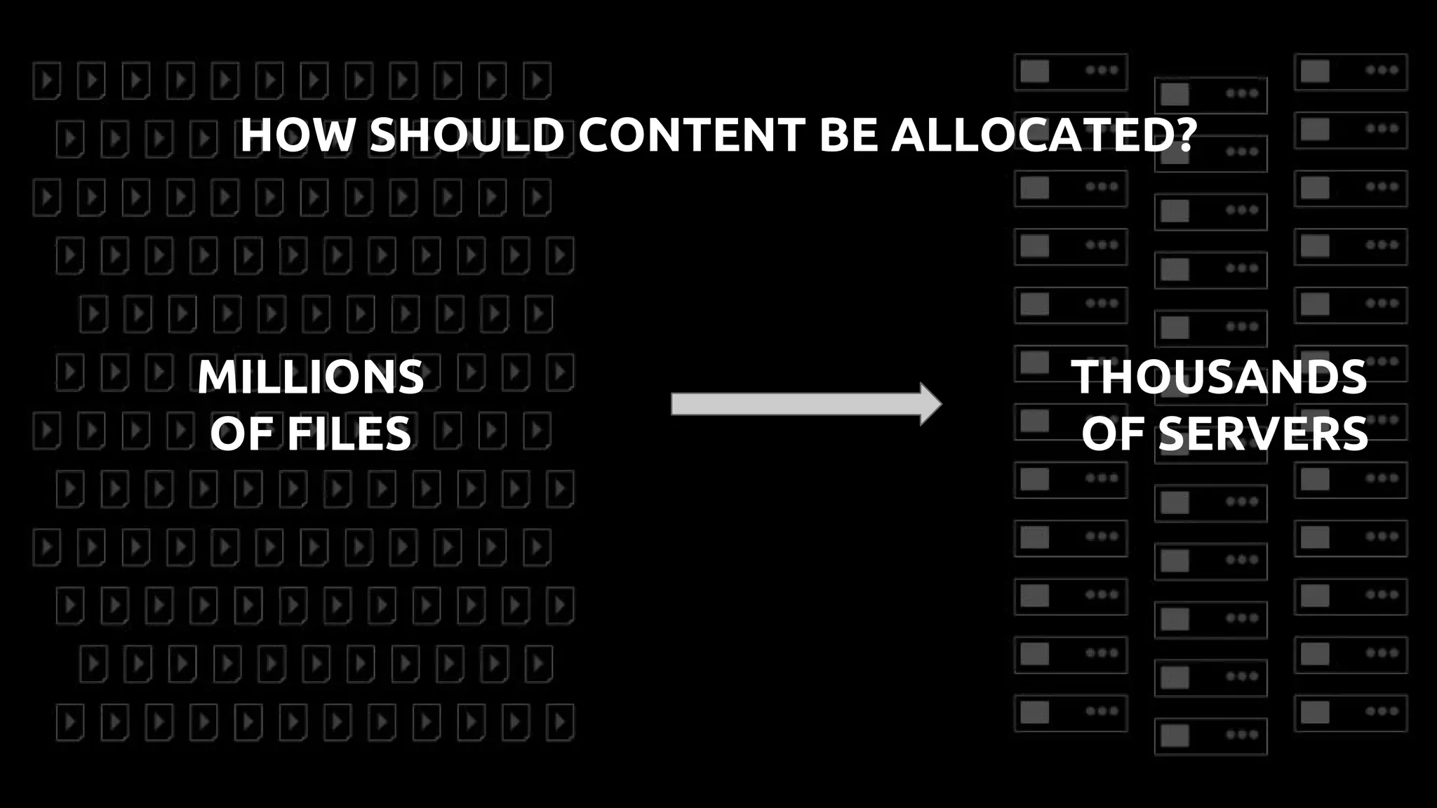 MILLIONS
OF FILES
THOUSANDS
OF SERVERS
HOW SHOULD CONTENT BE ALLOCATED?
 