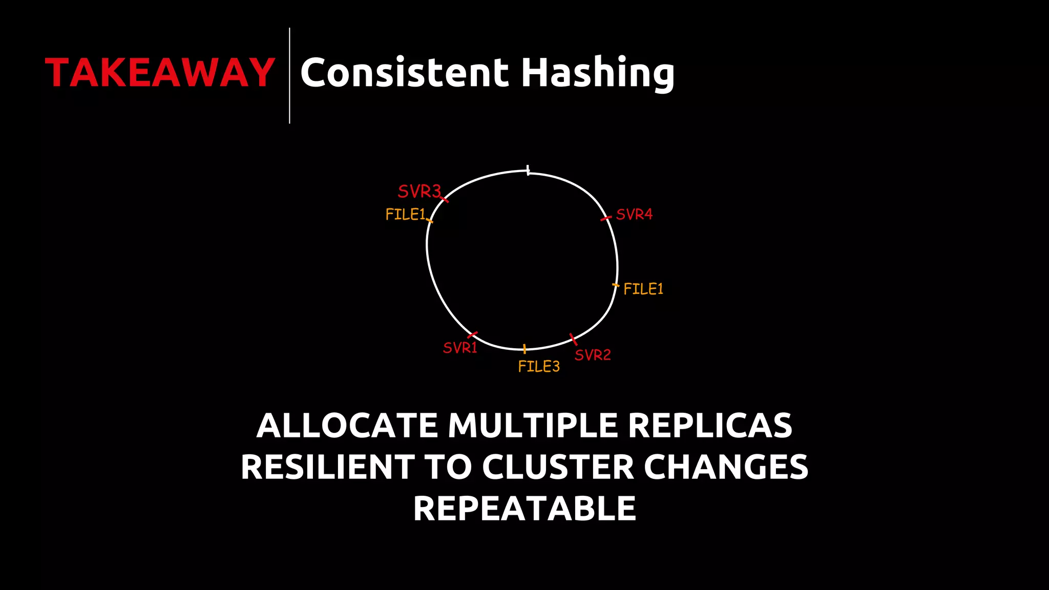 SVR4
SVR2
SVR1
SVR3
FILE1
FILE3
FILE1
TAKEAWAY
ALLOCATE MULTIPLE REPLICAS
RESILIENT TO CLUSTER CHANGES
REPEATABLE
Consistent Hashing
 